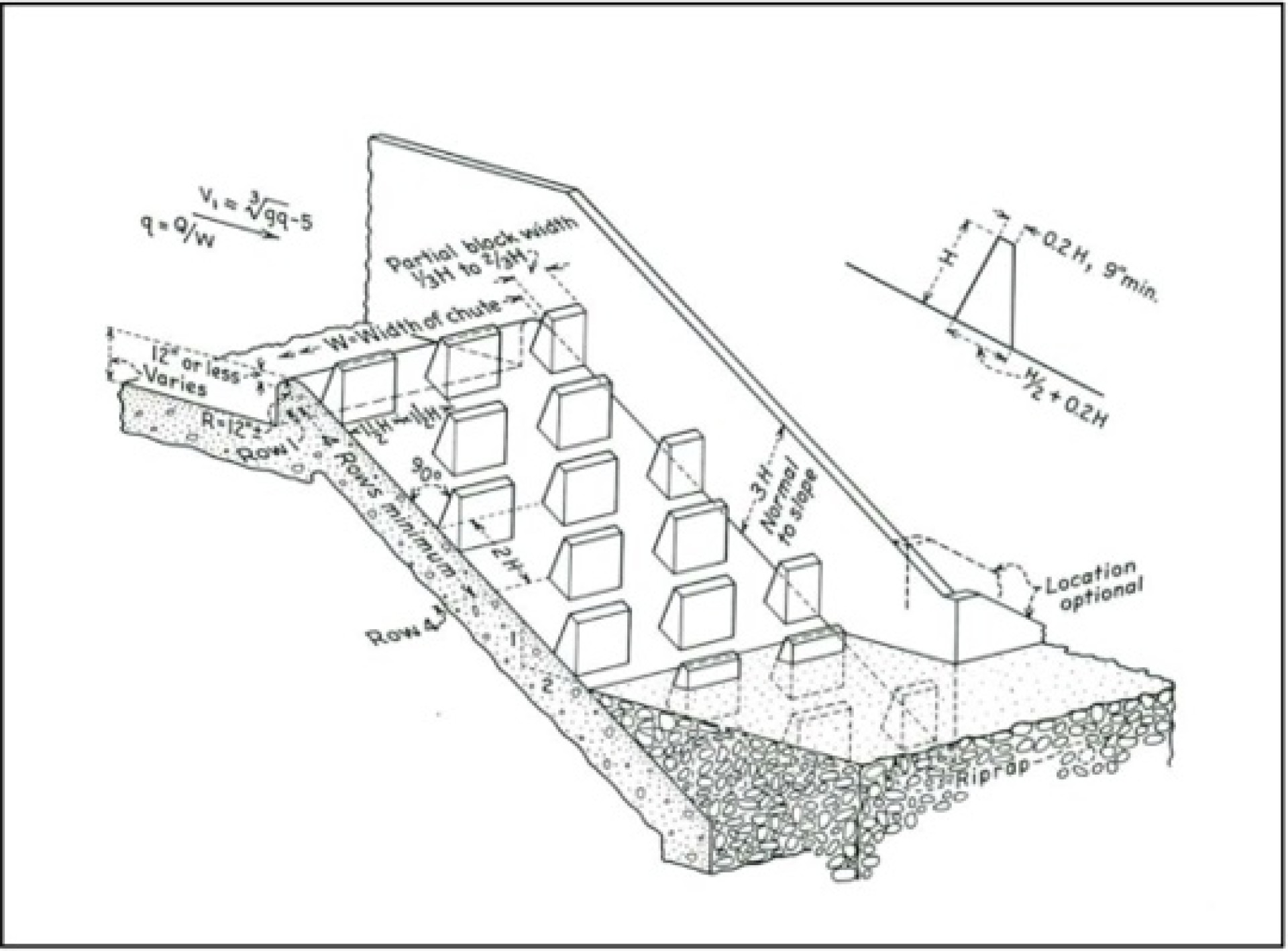 Estudio hidrológico-hidráulico en el emplazamiento MAGNA LAYDOWN (Arabia Saudí)