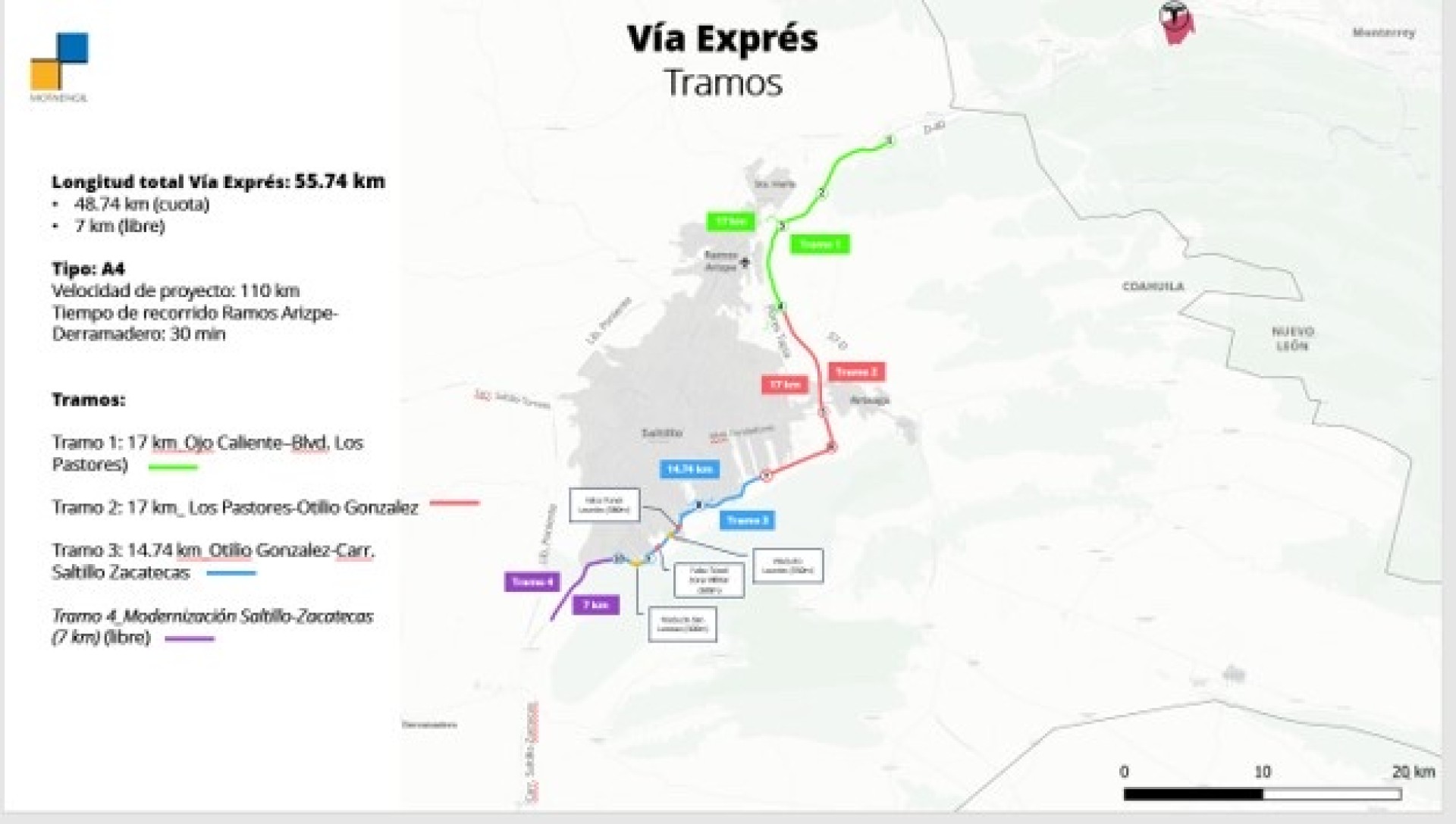 Vía Exprés Derramadero-Saltillo-Ramos Arizpe. Coahuila (MEX)